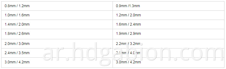 pvc wire size